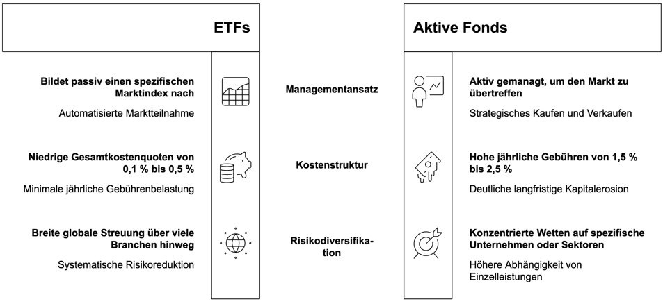 Die fondsgebundene Rentenversicherung