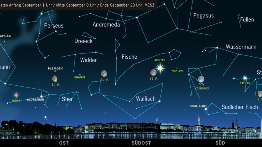 Sternenhimmel im September 2022, Blick nach Osten